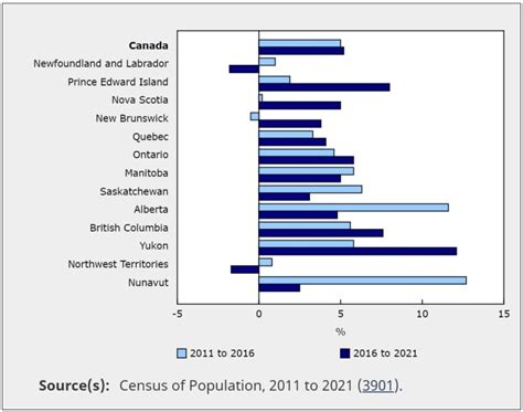 saskatchewan towns by population.